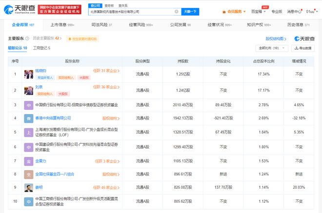 國聯股份增資至7.2億元，增幅達44.85%，加碼數字文化創意軟件開發